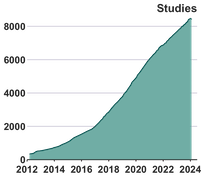 growth in studies